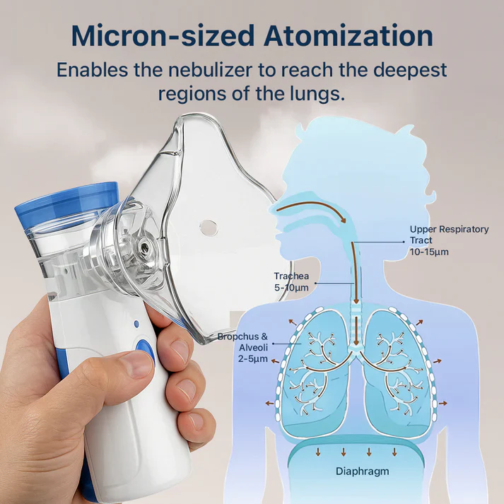 π Leveloo Mesh Nebulizer for Daily Use