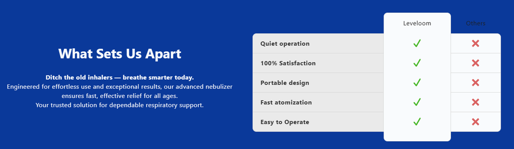 π Leveloo Mesh Nebulizer for Daily Use